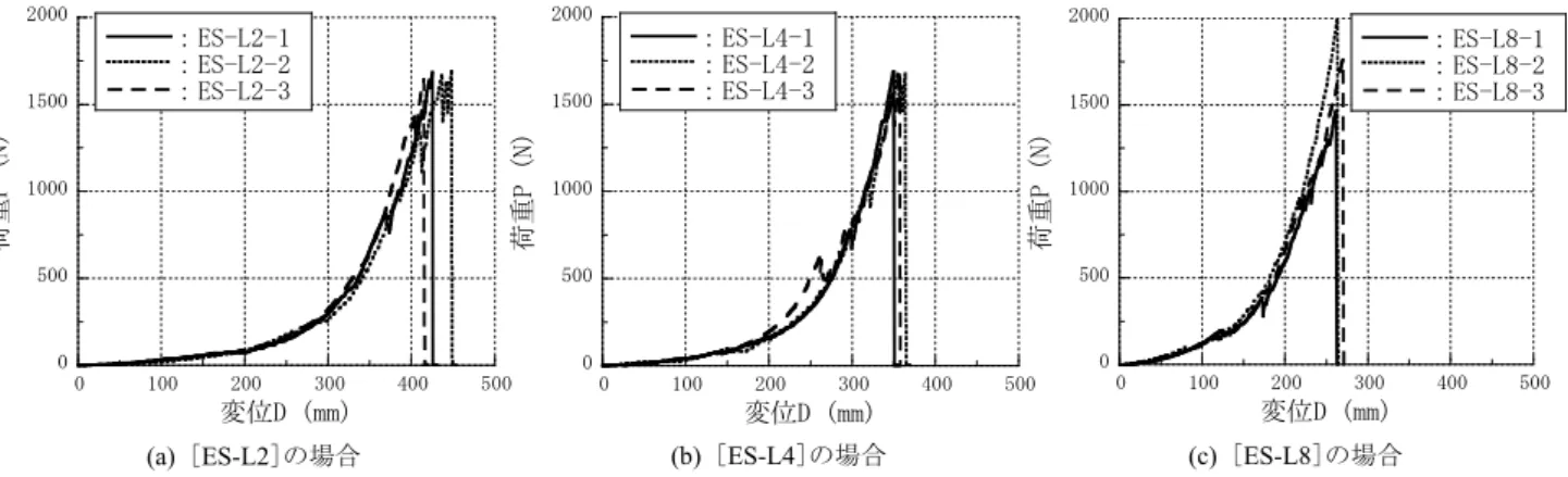 Fig. 14  鋼製下地の基本構成 (見上図)  Schematic of Ceiling with Steel Furring 