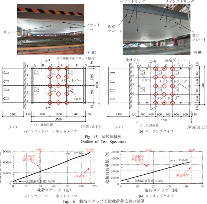 Fig. 15  試験体概要  Outline of Test Specimen 