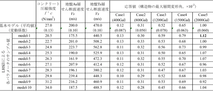 Fig. 11   基盤入力地震動波形 Time History of Input Motion of Bedrock 