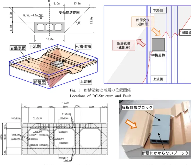Fig.  2  RC構造物の横断面及び配筋図           Photo 1  RC構造物及び周辺岩盤の3D模型  Cross-Section and Bar Arrangement of the RC-Structure      3D Modeling of the RC-Structure and the Bedrock 