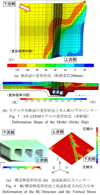 Fig. 8  RC構造物変形状況と底面鉛直方向応力分布 