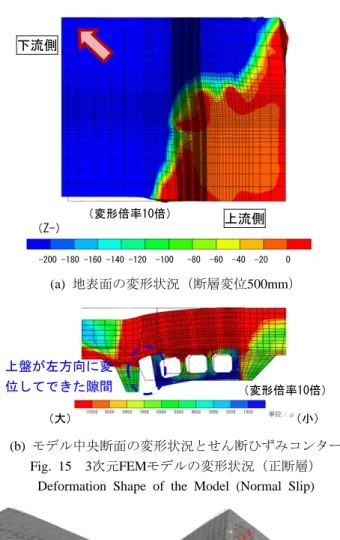 Fig. 15  3次元FEMモデルの変形状況（正断層） 