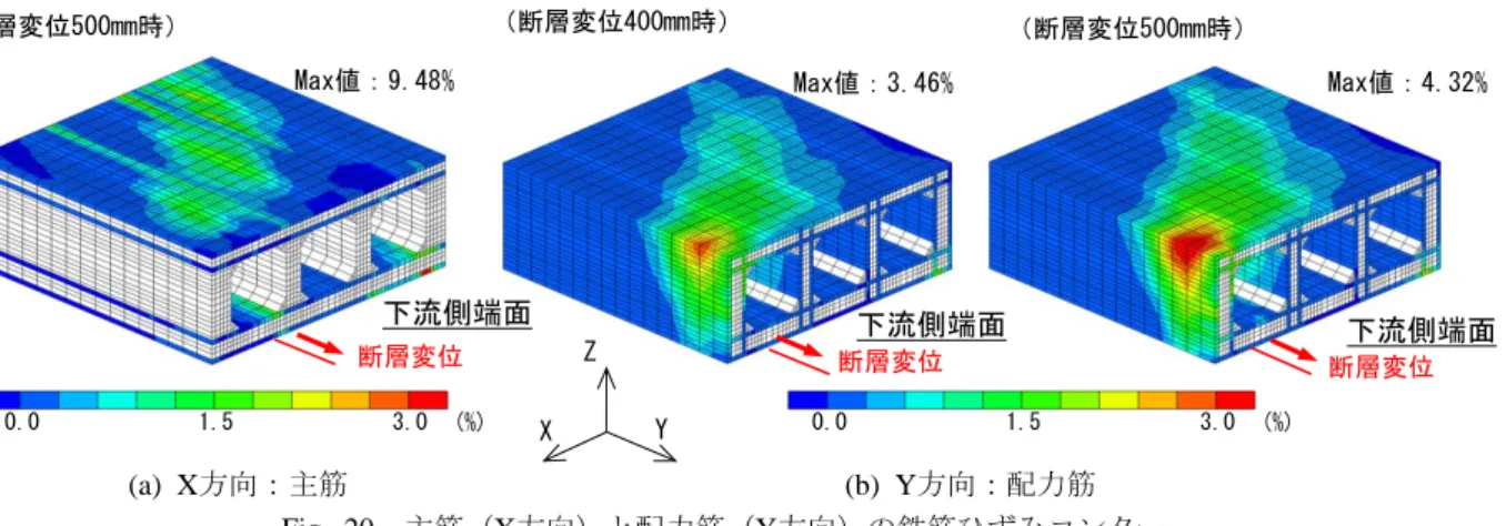 Fig. 19  正断層変位におけるRC構造物の 