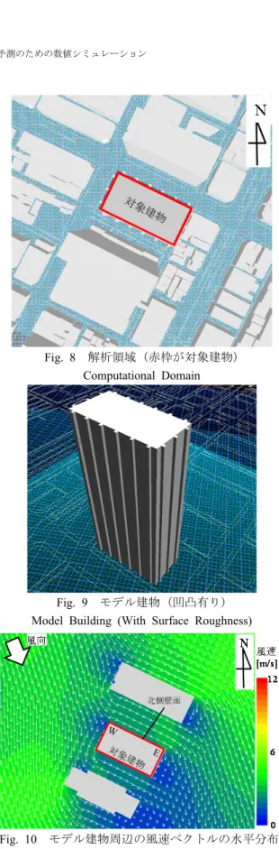 Fig. 10   モデル建物周辺の風速ベクトルの水平分布