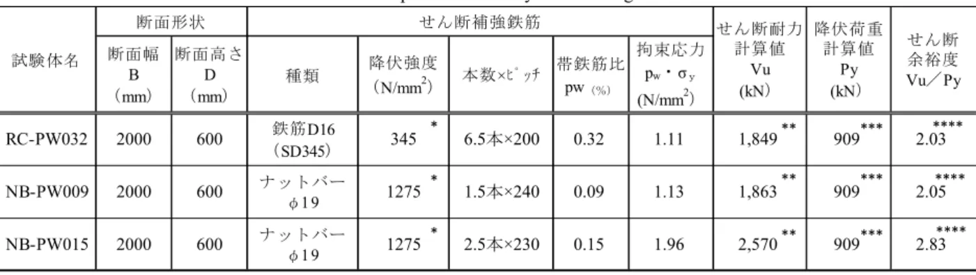 Fig. 10   繰返し載荷実験に用いた試験体の構造配筋図
