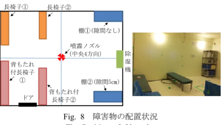 Fig. 10   噴霧液量が濡れの程度に及ぼす影響 