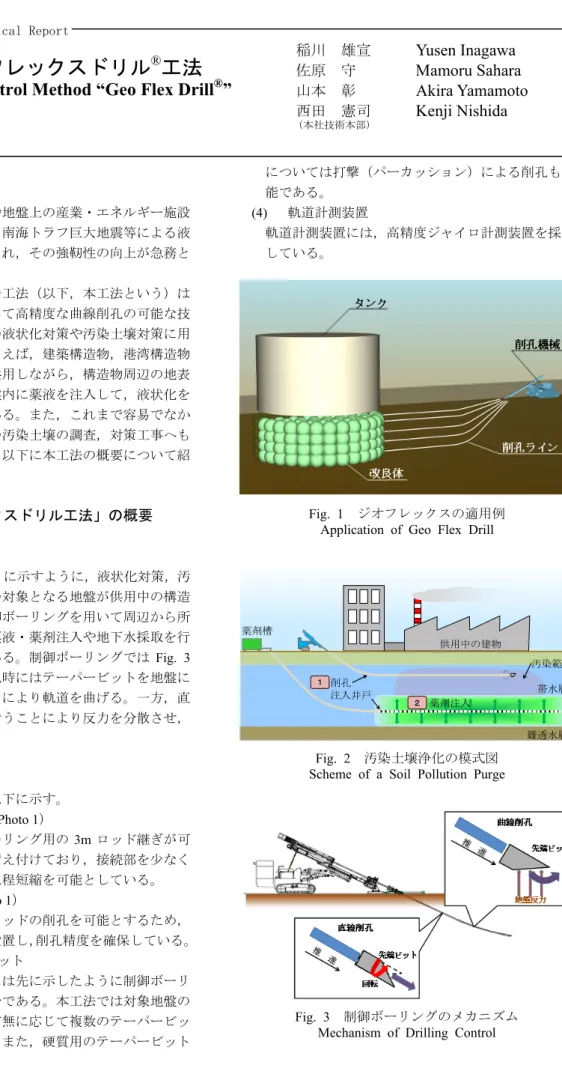 Fig. 3  制御ボーリングのメカニズム  Mechanism of Drilling Control  Fig. 2  汚染土壌浄化の模式図 Scheme of a Soil Pollution Purge