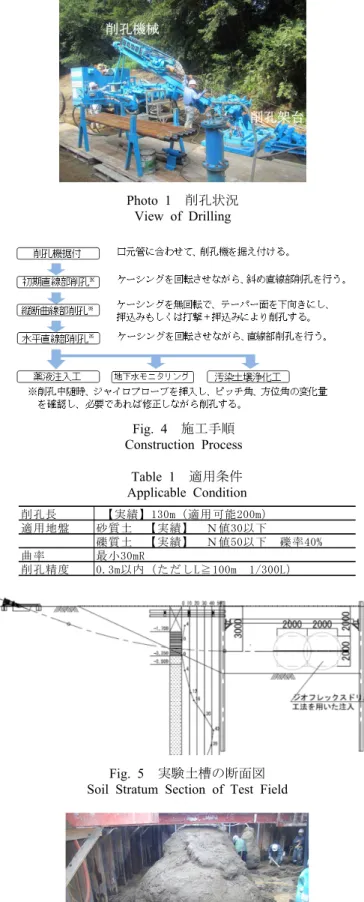 Fig. 5   実験土槽の断面図  Soil Stratum Section of Test Field