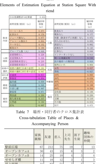 Table 8  予測式が対象とする場所と同行者のリスト