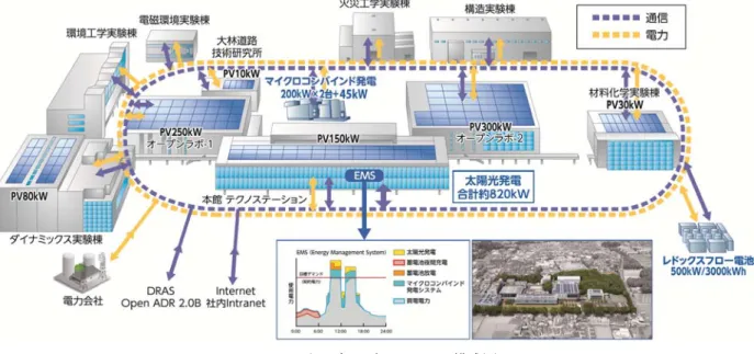 Fig. 2 レドックスフロー電池の構成 