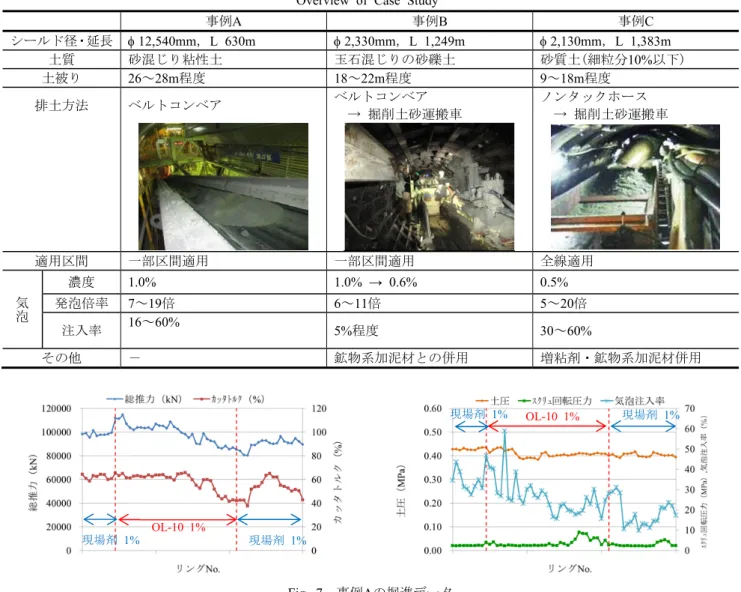 Table 4   適用事例の概要  Overview of Case Study  