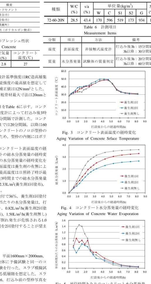 Table 4  コンクリートの調合  Compounding Condition of Concrete 