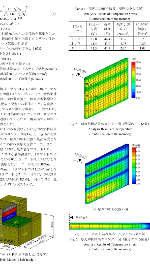 Table 4   温度応力解析結果（壁厚の中心位置）