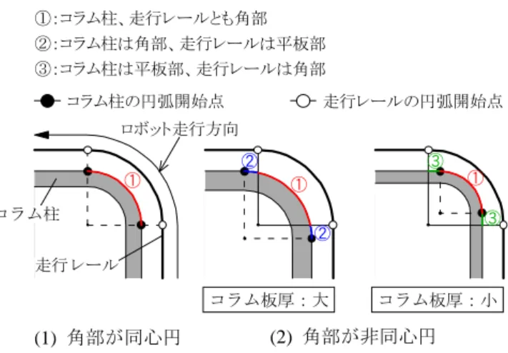 Table 1  コラム柱の機械的性質  (ミルシート値) 