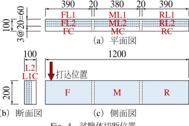 Fig. 6   繊維配向の定量化フロー Flow of Quantification 