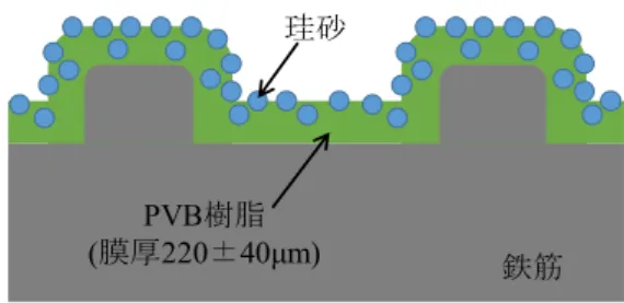Fig. 3   荷重とひび割れ幅の関係