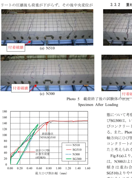 Fig. 9  荷重とひび割れ幅の関係  Relationship between Load and Crack Width 