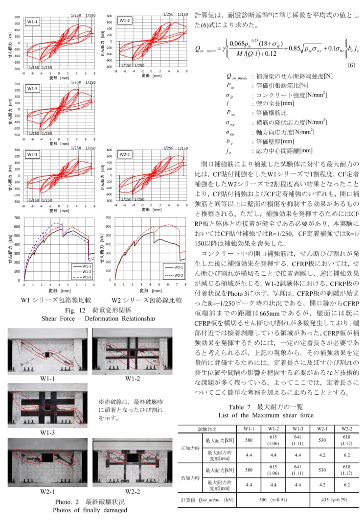 Table 7  最大耐力の一覧 List of the Maximum shear force