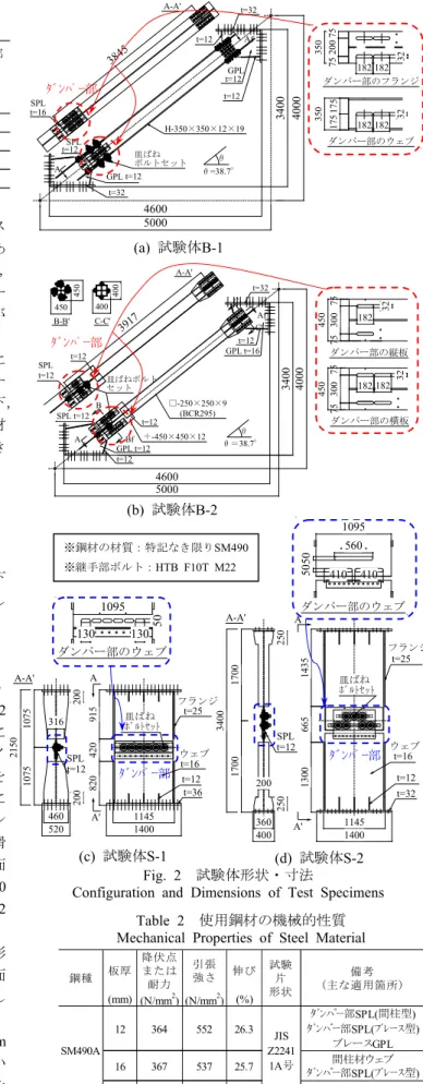 Table 2   使用鋼材の機械的性質