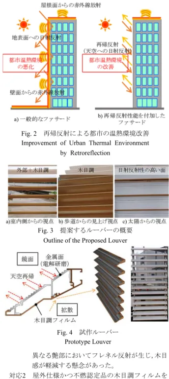 Fig. 4  試作ルーバー  Prototype Louver