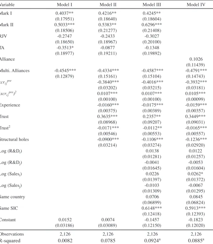 Table 5.  Regression Results