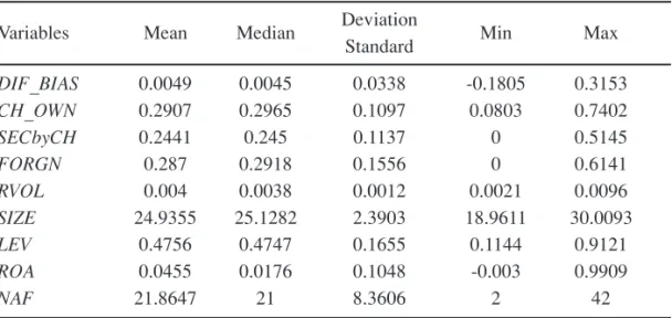 Table 6: Determinants of the difference of earnings forecast optimism between affiliated and unaffiliated analysts