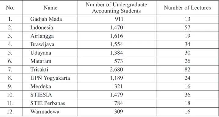 Table 4.  Students and Lectures for Undergraduate Program