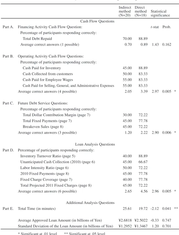 Table 1.  Research Questions and Participant Responses