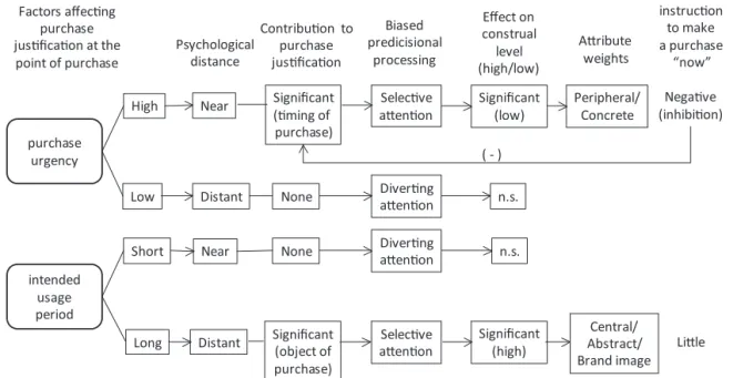 Figure 1. Conceptual framework