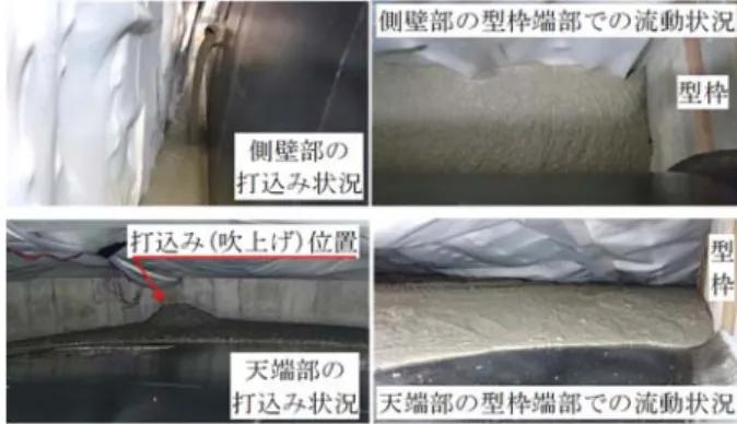 Table 8   生産性の向上効果の検証結果