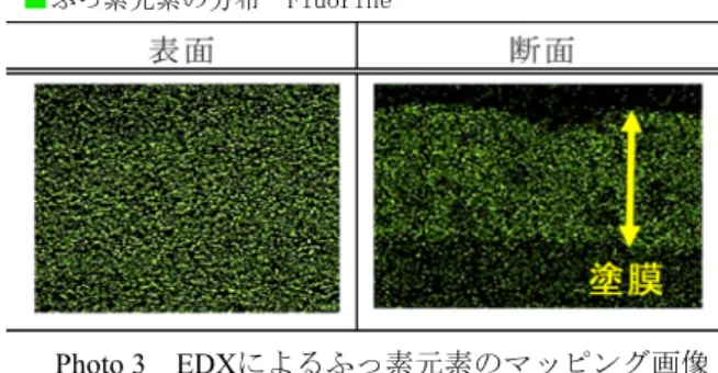 Table 2  試験項目と試験方法 Test Items and Methods 