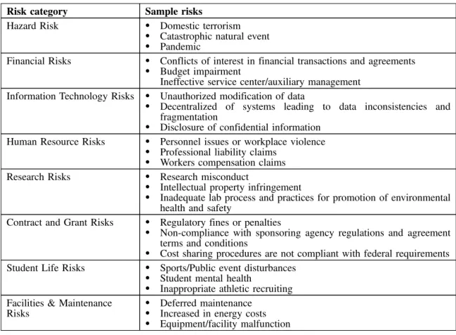 Table 5. Risk category and sample risk