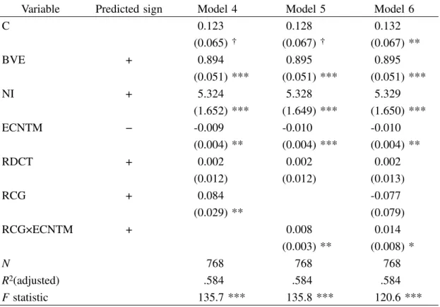 Table 4. Regression of Expected Soil Contamination Risk,