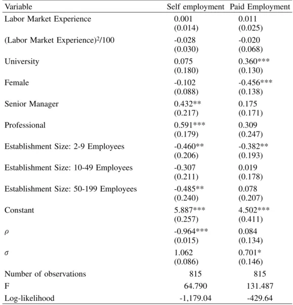 Table 3. Sample selection models of self and paid employment earnings and outcome of startup activities