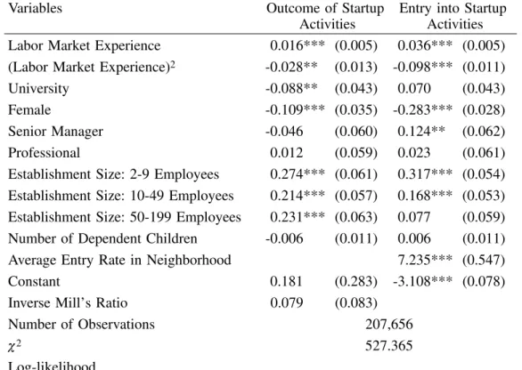 Table 5. Sample selection model of outcome of startup activities †