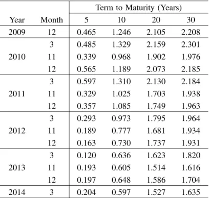 Table 6. Yields to Subscribers on Government Bonds