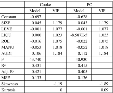 Table 4 The Findings of Multivariate Analyses