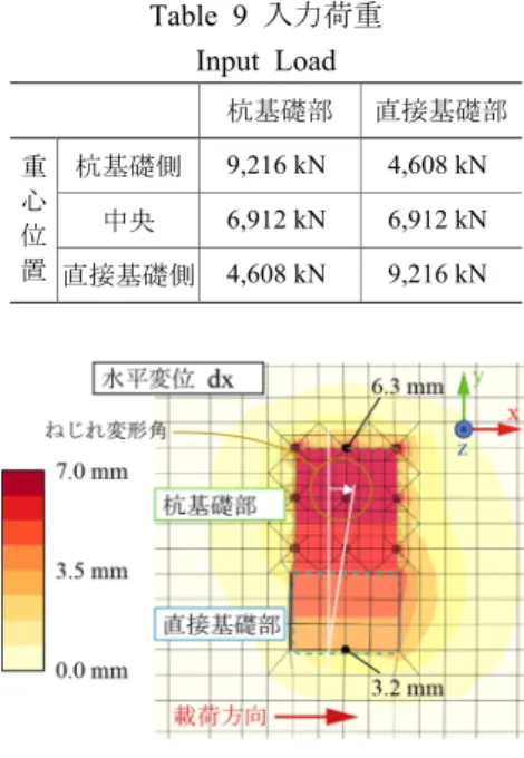 Fig. 18  杭基礎部の面積率とねじれ変形角