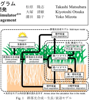 Fig. 2   開閉式スタジアムの屋根の開閉状態