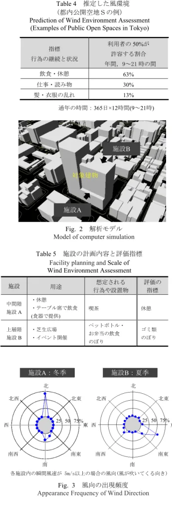 Fig. 2  解析モデル  Model of computer simulation   