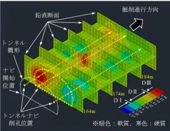 Fig. 28  トンネルCIM  Tunnel CIM 