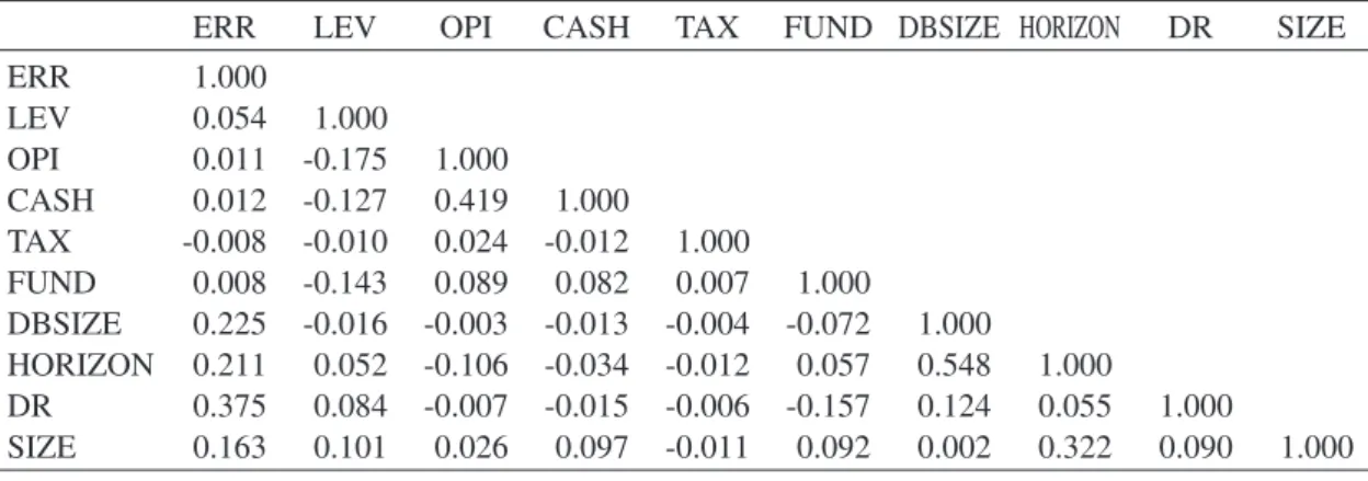 Table 6. Correlation for the Effect of Pension Components and Other Financial Statement Factors on ERR