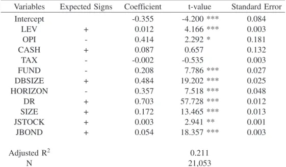 Table 7. The Effect of Pension Components and Other Financial Statement Factors on ERR