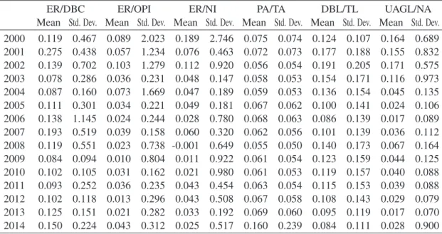 Table 4. The Effect of Expected Return on Plan Assets on Financial Statements