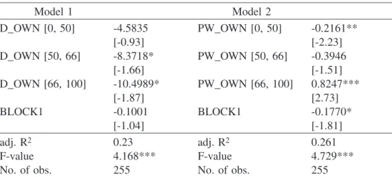 Table 7. Regression results with alternative forms of acquirer ownership