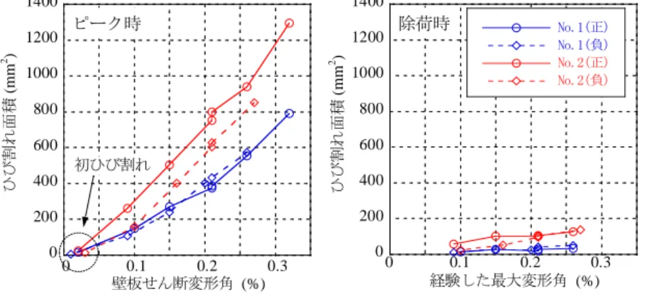 Fig.  9  面積の増大要因  Fig.  10  壁板の鉛直方向変位 