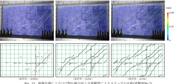 Fig. 14  ひび割れ幅分布  Fig. 15  画像計測による最大ひび割れ幅－変形角関係 