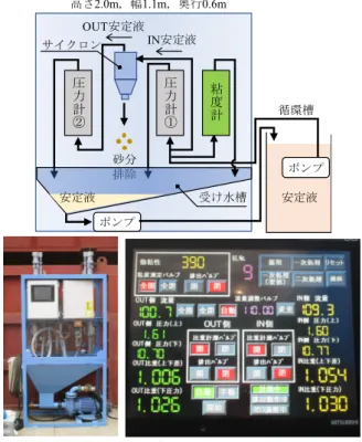 Fig. 3   本装置に配置したサイクロンの概要