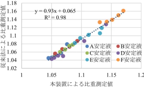 Fig. 5  サイクロン流量の推移  Change of Flow Quantity to Cyclone 