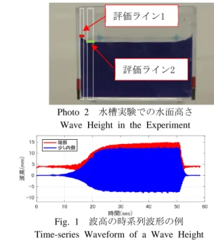 Fig. 2 2 次元と 3 次元の解析結果の比較